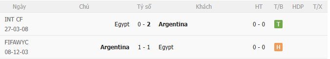 Kết quả đối đầu Argentina vs Ai Cập