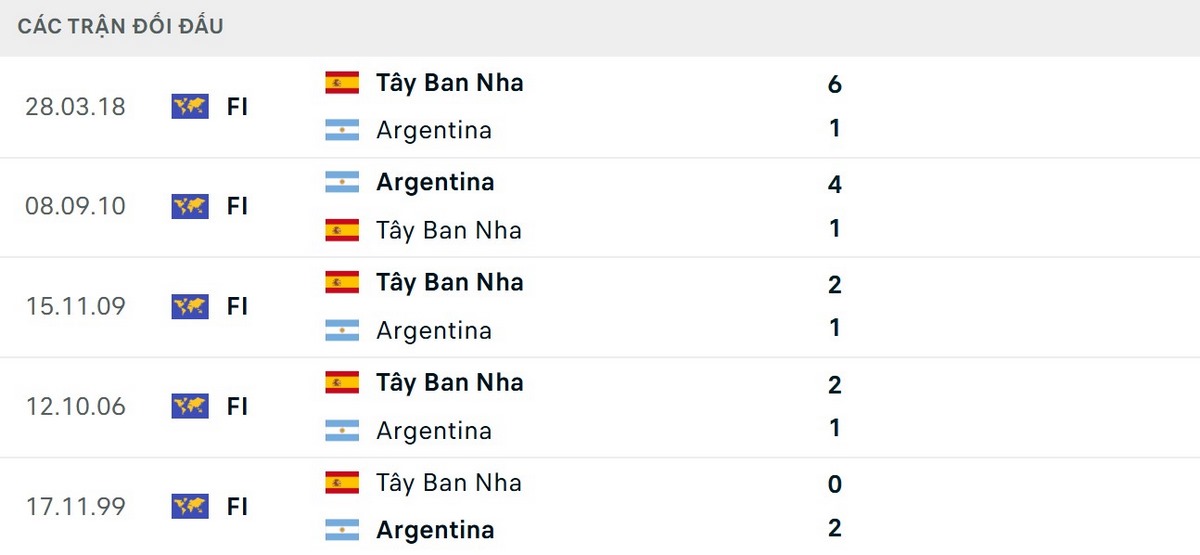 La Roja nhiều lần chiến thắng đại diện Nam Mỹ
